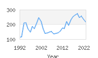 Popular Baby Names - Khalid