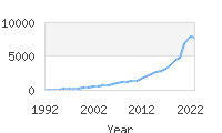 Popular Baby Names - Luca