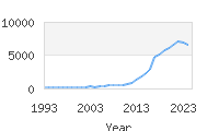 Popular Baby Names - Maverick