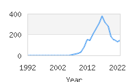 Popular Baby Names - Reyansh