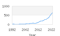 Popular Baby Names - Tadeo