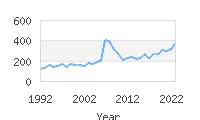 Popular Baby Names - Valentin